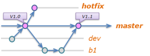 branch_release4