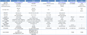 java_cov_tools_comparison