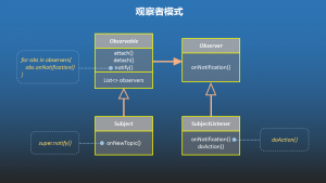 designPattern